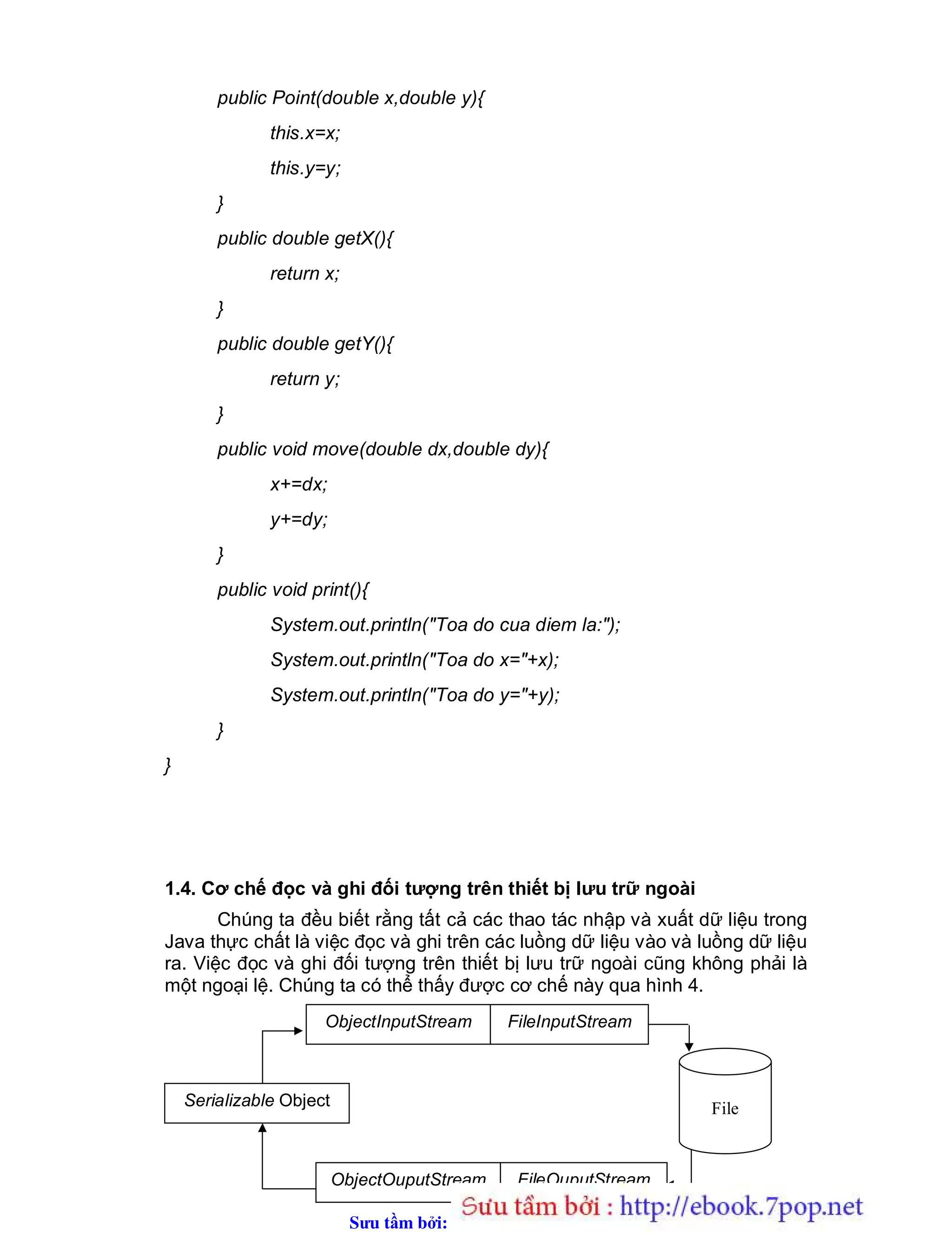 Sưu t m b i: www.daihoc.com.vn
public Point(double x,double y){
this.x=x;
this.y=y;
}
public double getX(){
return x;
}
public double getY(){
return y;
}
public void move(double dx,double dy){
x+=dx;
y+=dy;
}
public void print(){
System.out.println("Toa do cua diem la:");
System.out.println("Toa do x="+x);
System.out.println("Toa do y="+y);
}
}
1.4. Cơ chế đọc và ghi đối tượng trên thiết bị lưu trữ ngoài
Chúng ta đều biết rằng tất cả các thao tác nhập và xuất dữ liệu trong
Java thực chất là việc đọc và ghi trên các luồng dữ liệu vào và luồng dữ liệu
ra. Việc đọc và ghi đối tượng trên thiết bị lưu trữ ngoài cũng không phải là
một ngoại lệ. Chúng ta có thể thấy được cơ chế này qua hình 4.
Serializable Object File
ObjectInputStream FileInputStream
ObjectOuputStream FileOuputStream
 