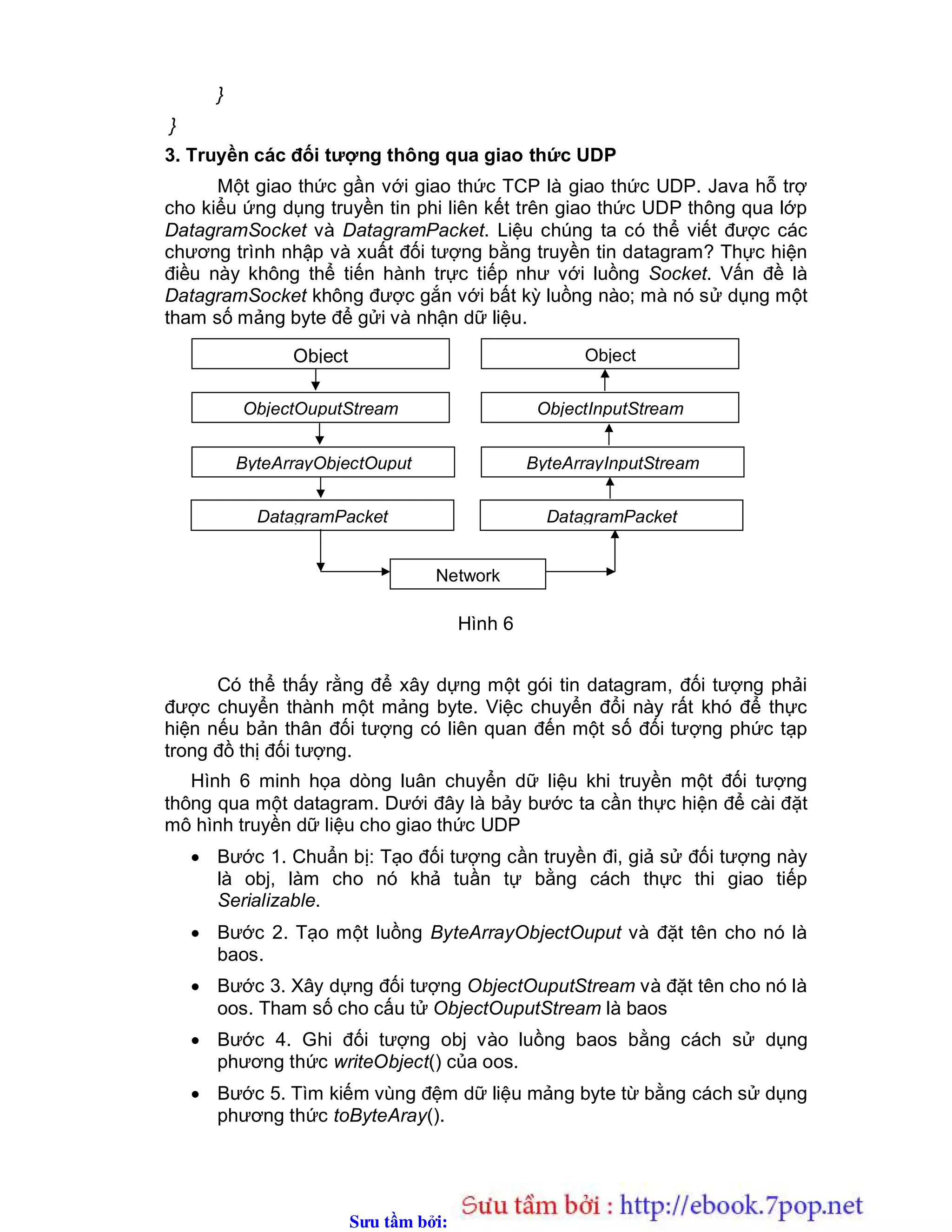 Sưu t m b i: www.daihoc.com.vn
}
}
3. Truyền các đối tượng thông qua giao thức UDP
Một giao thức gần với giao thức TCP là giao thức UDP. Java hỗ trợ
cho kiểu ứng dụng truyền tin phi liên kết trên giao thức UDP thông qua lớp
DatagramSocket và DatagramPacket. Liệu chúng ta có thể viết được các
chương trình nhập và xuất đối tượng bằng truyền tin datagram? Thực hiện
điều này không thể tiến hành trực tiếp như với luồng Socket. Vấn đề là
DatagramSocket không được gắn với bất kỳ luồng nào; mà nó sử dụng một
tham số mảng byte để gửi và nhận dữ liệu.
Hình 6
Có thể thấy rằng để xây dựng một gói tin datagram, đối tượng phải
được chuyển thành một mảng byte. Việc chuyển đổi này rất khó để thực
hiện nếu bản thân đối tượng có liên quan đến một số đối tượng phức tạp
trong đồ thị đối tượng.
Hình 6 minh họa dòng luân chuyển dữ liệu khi truyền một đối tượng
thông qua một datagram. Dưới đây là bảy bước ta cần thực hiện để cài đặt
mô hình truyền dữ liệu cho giao thức UDP
 Bước 1. Chuẩn bị: Tạo đối tượng cần truyền đi, giả sử đối tượng này
là obj, làm cho nó khả tuần tự bằng cách thực thi giao tiếp
Serializable.
 Bước 2. Tạo một luồng ByteArrayObjectOuput và đặt tên cho nó là
baos.
 Bước 3. Xây dựng đối tượng ObjectOuputStream và đặt tên cho nó là
oos. Tham số cho cấu tử ObjectOuputStream là baos
 Bước 4. Ghi đối tượng obj vào luồng baos bằng cách sử dụng
phương thức writeObject() của oos.
 Bước 5. Tìm kiếm vùng đệm dữ liệu mảng byte từ bằng cách sử dụng
phương thức toByteAray().
Object
ObjectOuputStream
ByteArrayObjectOuput
DatagramPacket
Object
ObjectInputStream
ByteArrayInputStream
DatagramPacket
Network
 