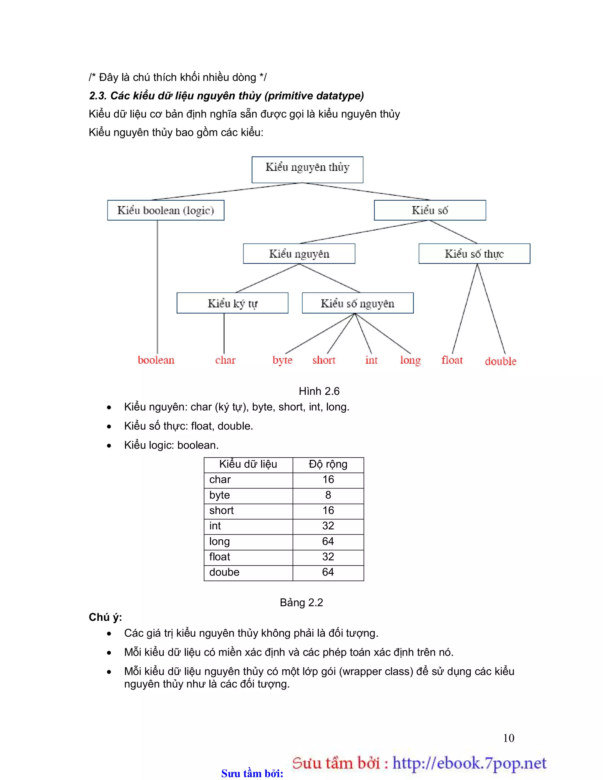 Sưu t m b i: www.daihoc.com.vn
3
yêu cầu phải có phần mềm trên hệ thống client. JDBC chuyển các lời gọi tới JDBC API
thành các lời gọi kết nối với giao diện lập trình ứng dụng của máy khác cho một cơ sở dữ
liệu cụ thể như IBM, Informix, Oracle, hoặc Sybase.
 Ưu điểm:
Hiệu năng tốt hơn kiểu 1, vì trình điều khiển kiểu 2 chứa các mã lệnh đã được biên
dịch được tối ưu hóa cho hệ điều hành của server có sở dữ liệu hoạt động ở chế độ hậu
trường,
 Nhược điểm
o Người sử dụng cần đảm bảo rằng trình điều khiển JDBC của nhà sản xuất
cơ sở dữ liệu có trên từng máy khách.
o Phải có chương trình đã được biên dịch cho mỗi hệ điều hành mà ứng dụng
sẽ chạy.
o Chỉ sử dụng có hiệu quả trong các môi trường có kiểm soát như một mạng
intranet
2.3. Kiểu 3
Các trình điều khiển kiểu 3 cung cấp cho client một API mạng chung, API này sau
đó chuyển thành thao tác truy xuất cơ sở dữ liệu mức server. Mặt khác, trình điều khiển
JDBC trên client sử dụng các socket để gọi một ứng dụng trung gian (middleware) trên
server để chuyển các yêu cầu của client thành một API cụ thể đối với từng server. Kết
quả là trình điều khiển này đặc biệt linh hoạt, vì nó không cần phải có phần mệm cài đặt
trên client và một trình điều khiển có thể cung cấp khả năng truy xuất tới nhiều cơ sở dữ
liệu.
Java Middleware thuần tuý
Trình điều khiển Java thuần túy cho các chương trình trung gian cơ sở dữ liệu để
dịch các lời gọi JDBC cho giao thức của nhà sản xuất phần mềm trung gian, trình điều
khiển này sau đó được chuyển cho một giao thức gắn với cơ sở dữ liệu cụ thể bởi phần
mềm server trung gian.
 Ưu điểm:
o Được sử dụng khi một công ty có nhiều cơ sở dữ liệu và muốn sử dụng một
trình điều khiển JDVC để kết nối với tất cả các cơ sở dữ liêu.
o Trình điều khiển nằm trên server, vì thế không cần trình điều khiển JDBC
trên từng máy client
o Thành phần server được tối ưu hóa cho hệ điều hành đang chạy ở chế độ
hậu trường
 Nhược điểm:
o Cần mã lệnh cho cơ sở dữ liệu cụ thể trên server trung gian
2.4. Kiểu 4
Sử dụng các giao thức mạng được tích hợp sẵn vào engine cơ sở dữ liệu, các
driver kiểu 4 truyền tin trực tiếp với cơ sở dữ liệu bằng cách sử dụng socket Java. Đây là
trình điều khiển Java thuần túy nhất. Kiểu trình điều khiển này thường do nhà sản xuất cơ
sở dữ liệu cung cấp.
Trình điều khiển Java thuần túy tới kết nối trực tiếp với cơ sở dữ liệu chuyển các
lời gọi JDBC thành các gói tin được truyền đi trên mạng theo một khuôn dạng được sử
dụng bởi cơ sở dữ liệu cụ thể. Cho phép một lời gọi trực tiếp từ máy client tới cơ sở dữ
liệu.
 Ưu điểm:
 
