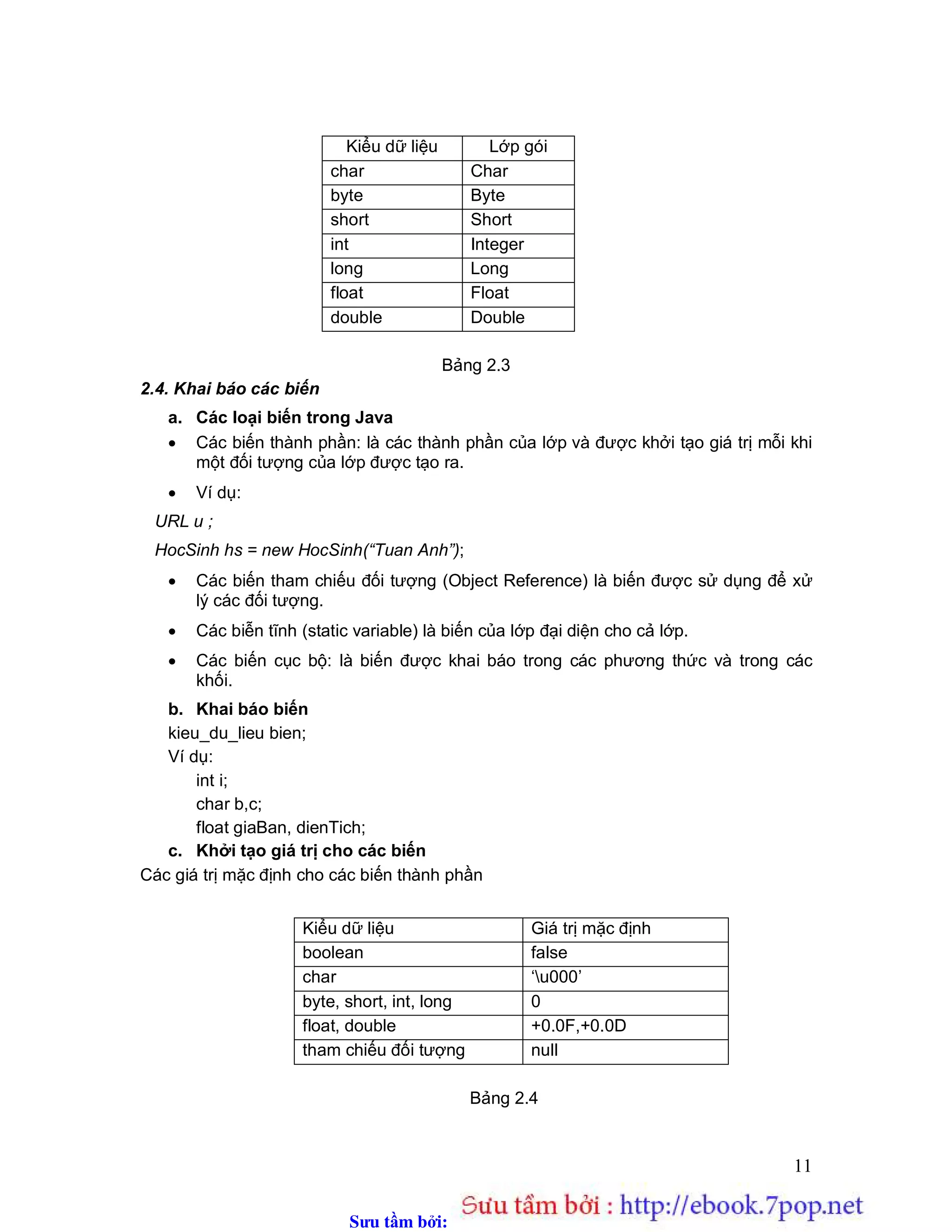 Sưu t m b i: www.daihoc.com.vn
ObjectInput thừa kế giao diện DataInput và định nghĩa các phương thức.
Nó hỗ trợ cho việc tuần tự hóa đối tượng. Phương thức readObject() được
gọi để giải tuần tự hóa một đối tượng.
ObjectInputStream được định nghĩa trong gói java.io là một luồng cài đặt
cơ chế đọc trạng thái của luồng nhập đối tượng.
Một vấn đề đặt ra là: liệu mọi lớp trong Java đều có khả năng tuần tự
hóa? Câu trả lời là không, bởi vì không cần thiết hoặc sẽ không có ý nghĩa
khi tuần tự hóa một số lớp nhất định. Để xác định xem một lớp có khả tuần
tự hay không ta sử dụng công cụ serialver có trong bộ JDK.
Hình 1
Hình 2
Với kết quả trên cho ta thấy lớp này là khả tuần tự. Nhưng không phải mọi
lớp trong Java đều khả tuần tự chẳng hạn ta thử kiểm tra với lớp
java.net.Socket
Hình 3
Khi đó kết quả hiển thị là Class java.net.Socket is not Serializable (Lớp
java.net.Socket không khả tuần tự).
1.3. Xây dựng lớp một lớp khả tuần tự
Đối với các lớp do người lập trình định nghĩa ta phải khai báo để báo
hiệu cho hệ thống biết nó có khả tuần tự hay không. Một lớp do người dùng
định nghĩa có khả năng tuần tự hóa khi lớp đó thực thi giao diện
Serializable. Trong ví dụ dưới đây ta định nghĩa lớp Point để lớp này có khả
năng tuần tự hóa.
public class Point implements Serializable
{
private double x,y;
 