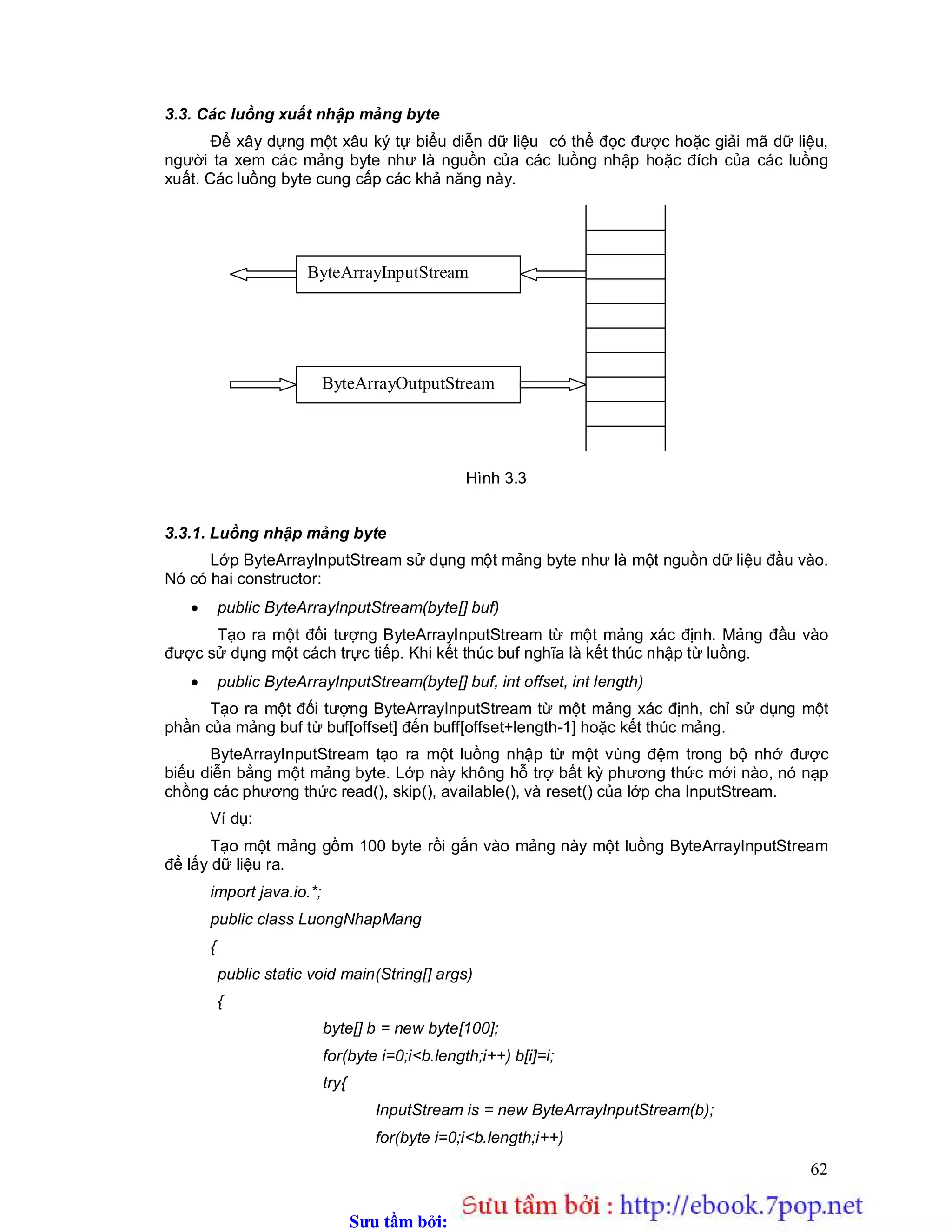 Sưu t m b i: www.daihoc.com.vn
62
3.3. Các luồng xuất nhập mảng byte
Để xây dựng một xâu ký tự biểu diễn dữ liệu có thể đọc được hoặc giải mã dữ liệu,
người ta xem các mảng byte như là nguồn của các luồng nhập hoặc đích của các luồng
xuất. Các luồng byte cung cấp các khả năng này.
Hình 3.3
3.3.1. Luồng nhập mảng byte
Lớp ByteArrayInputStream sử dụng một mảng byte như là một nguồn dữ liệu đầu vào.
Nó có hai constructor:
 public ByteArrayInputStream(byte[] buf)
Tạo ra một đối tượng ByteArrayInputStream từ một mảng xác định. Mảng đầu vào
được sử dụng một cách trực tiếp. Khi kết thúc buf nghĩa là kết thúc nhập từ luồng.
 public ByteArrayInputStream(byte[] buf, int offset, int length)
Tạo ra một đối tượng ByteArrayInputStream từ một mảng xác định, chỉ sử dụng một
phần của mảng buf từ buf[offset] đến buff[offset+length-1] hoặc kết thúc mảng.
ByteArrayInputStream tạo ra một luồng nhập từ một vùng đệm trong bộ nhớ được
biểu diễn bằng một mảng byte. Lớp này không hỗ trợ bất kỳ phương thức mới nào, nó nạp
chồng các phương thức read(), skip(), available(), và reset() của lớp cha InputStream.
Ví dụ:
Tạo một mảng gồm 100 byte rồi gắn vào mảng này một luồng ByteArrayInputStream
để lấy dữ liệu ra.
import java.io.*;
public class LuongNhapMang
{
public static void main(String[] args)
{
byte[] b = new byte[100];
for(byte i=0;i<b.length;i++) b[i]=i;
try{
InputStream is = new ByteArrayInputStream(b);
for(byte i=0;i<b.length;i++)
ByteArrayInputStream
ByteArrayOutputStream
 