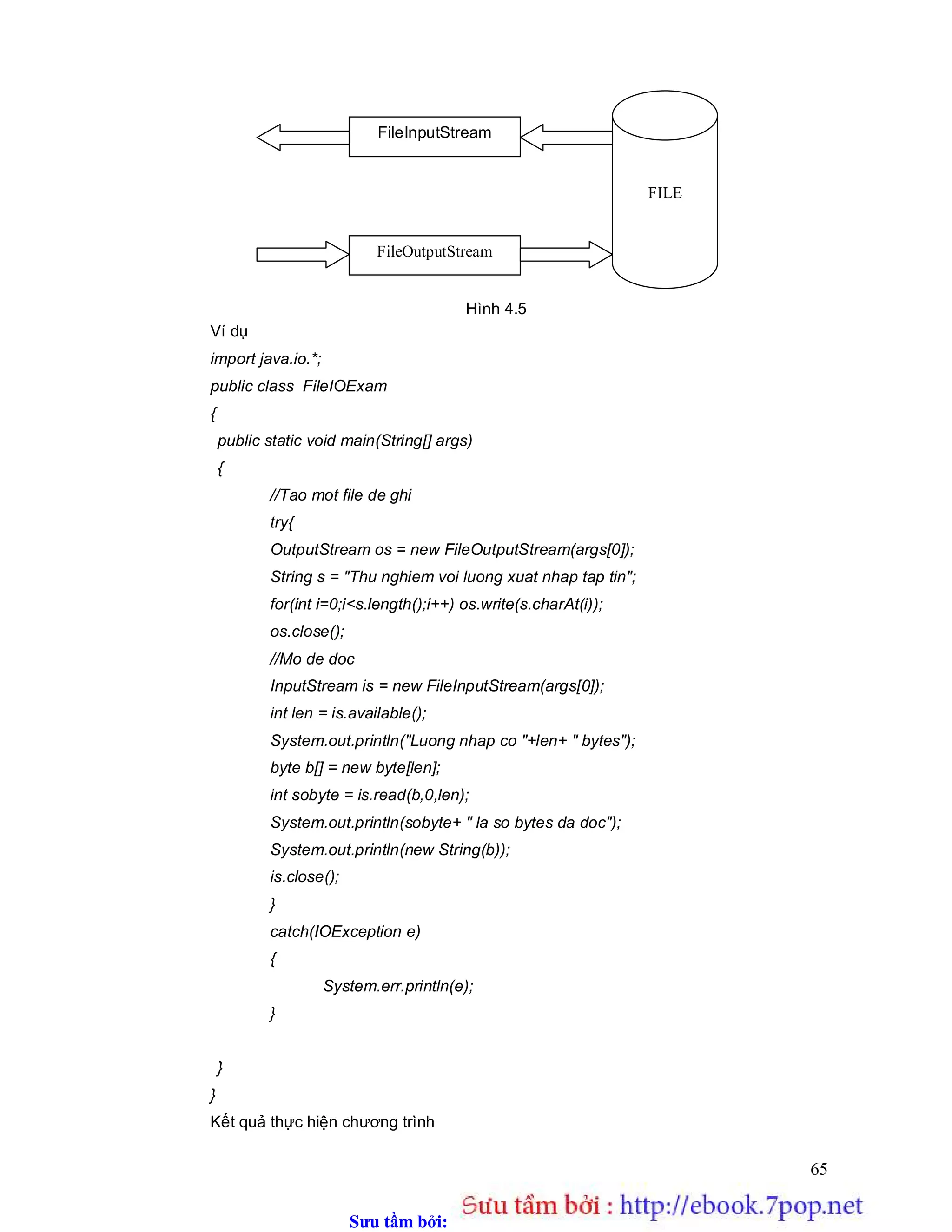 Sưu t m b i: www.daihoc.com.vn
65
Hình 4.5
Ví dụ
import java.io.*;
public class FileIOExam
{
public static void main(String[] args)
{
//Tao mot file de ghi
try{
OutputStream os = new FileOutputStream(args[0]);
String s = "Thu nghiem voi luong xuat nhap tap tin";
for(int i=0;i<s.length();i++) os.write(s.charAt(i));
os.close();
//Mo de doc
InputStream is = new FileInputStream(args[0]);
int len = is.available();
System.out.println("Luong nhap co "+len+ " bytes");
byte b[] = new byte[len];
int sobyte = is.read(b,0,len);
System.out.println(sobyte+ " la so bytes da doc");
System.out.println(new String(b));
is.close();
}
catch(IOException e)
{
System.err.println(e);
}
}
}
Kết quả thực hiện chương trình
FILE
FileInputStream
FileOutputStream
 