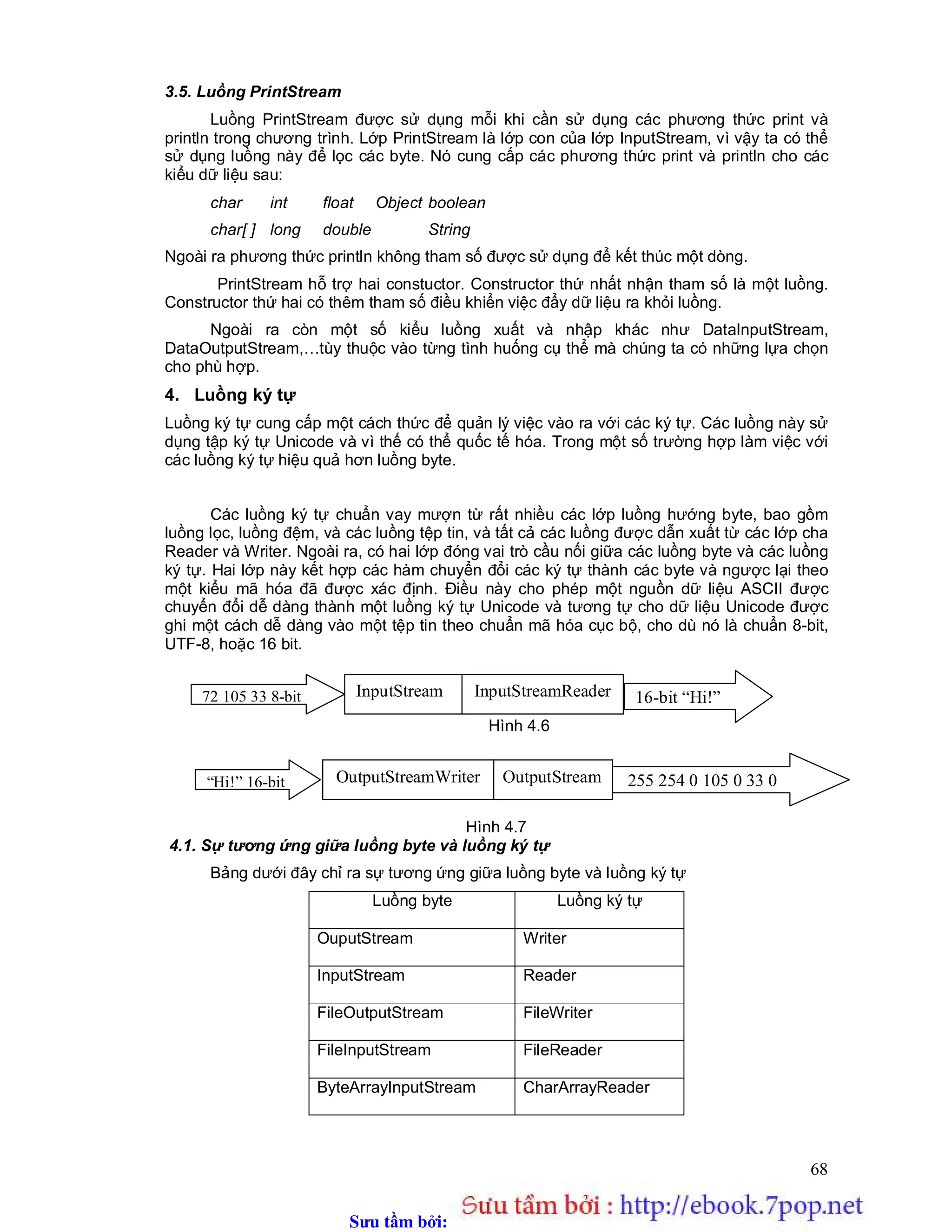 Sưu t m b i: www.daihoc.com.vn
68
3.5. Luồng PrintStream
Luồng PrintStream được sử dụng mỗi khi cần sử dụng các phương thức print và
println trong chương trình. Lớp PrintStream là lớp con của lớp InputStream, vì vậy ta có thể
sử dụng luồng này để lọc các byte. Nó cung cấp các phương thức print và println cho các
kiểu dữ liệu sau:
char int float Object boolean
char[ ] long double String
Ngoài ra phương thức println không tham số được sử dụng để kết thúc một dòng.
PrintStream hỗ trợ hai constuctor. Constructor thứ nhất nhận tham số là một luồng.
Constructor thứ hai có thêm tham số điều khiển việc đẩy dữ liệu ra khỏi luồng.
Ngoài ra còn một số kiểu luồng xuất và nhập khác như DataInputStream,
DataOutputStream,…tùy thuộc vào từng tình huống cụ thể mà chúng ta có những lựa chọn
cho phù hợp.
4. Luồng ký tự
Luồng ký tự cung cấp một cách thức để quản lý việc vào ra với các ký tự. Các luồng này sử
dụng tập ký tự Unicode và vì thế có thể quốc tế hóa. Trong một số trường hợp làm việc với
các luồng ký tự hiệu quả hơn luồng byte.
Các luồng ký tự chuẩn vay mượn từ rất nhiều các lớp luồng hướng byte, bao gồm
luồng lọc, luồng đệm, và các luồng tệp tin, và tất cả các luồng được dẫn xuất từ các lớp cha
Reader và Writer. Ngoài ra, có hai lớp đóng vai trò cầu nối giữa các luồng byte và các luồng
ký tự. Hai lớp này kết hợp các hàm chuyển đổi các ký tự thành các byte và ngược lại theo
một kiểu mã hóa đã được xác định. Điều này cho phép một nguồn dữ liệu ASCII được
chuyển đổi dễ dàng thành một luồng ký tự Unicode và tương tự cho dữ liệu Unicode được
ghi một cách dễ dàng vào một tệp tin theo chuẩn mã hóa cục bộ, cho dù nó là chuẩn 8-bit,
UTF-8, hoặc 16 bit.
Hình 4.6
Hình 4.7
4.1. Sự tương ứng giữa luồng byte và luồng ký tự
Bảng dưới đây chỉ ra sự tương ứng giữa luồng byte và luồng ký tự
Luồng byte Luồng ký tự
OuputStream Writer
InputStream Reader
FileOutputStream FileWriter
FileInputStream FileReader
ByteArrayInputStream CharArrayReader
InputStream InputStreamReader72 105 33 8-bit 16-bit “Hi!”
OutputStreamOutputStreamWriter“Hi!” 16-bit 255 254 0 105 0 33 0
 