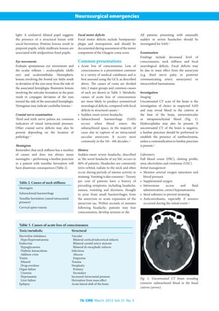 76 CME March 2013 Vol. 31 No. 3
Neurosurgical emergencies
light. A unilateral dilated pupil suggests
the presence of a structural lesion with
uncal herniation. Pontine lesions result in
pinpoint pupils, while midbrain lesions are
associated with midposition fixed pupils.
Eye movements
Evaluate spontaneous eye movements and
the ocular reflexes – oculocephalic (doll’s
eye) and oculovestibular. Hemispheric
lesions involving the frontal eye fields result
in deviation of the eyes away from the side of
the associated hemiplegia. Brainstem lesions
involving the reticular formation in the pons
result in conjugate deviation of the eyes
toward the side of the associated hemiplegia.
Nystagmus may indicate cerebellar lesions.[1]
Cranial nerve examination
Third and sixth nerve palsies are common
indicators of raised intracranial pressure.
Other cranial nerve deficits may also be
present depending on the location of
pathology.[1]
Meningism
Remember that neck stiffness has a number
of causes and does not always mean
meningitis – performing a lumbar puncture
in a patient with tonsillar herniation will
have disastrous consequences (Table 2).
Focal motor deficits
Focal motor deficits include hemiparesis/
plegia and monoparesis and should be
documented during assessment of the motor
component of the Glasgow coma score.
Common presentations
•	 Acute loss of consciousness. Loss of
consciousness is a presentation common
to a variety of medical conditions and is
best assessed using the GCS, as described
above. The causes of coma are divided
into 2 major groups and common causes
of each are shown in Table 3. Metabolic
causes of acute loss of consciousness
are more likely to produce symmetrical
neurological deficits, compared with focal
deficits in structural causes.[3]
•	 Sudden-onset severe headache.
•	 Subarachnoid haemorrhage (SAH)
occurs when blood enters the
subarachnoid space, in the majority of
cases due to rupture of an intracranial
saccular aneurysm. It occurs most
commonly in the 5th - 6th decades.[4]
History
Sudden-onset severe headache, described
as ‘the worst headache of my life’, occurs in
80% of patients. Headaches are commonly
retro-orbital, radiate to the neck and often
occur during periods of intense activity or
straining. Vomiting is also common.[4]
Twenty
per cent of patients have a history of
preceding symptoms, including headache,
nausea, vomiting and dizziness, thought
to arise from small haemorrhages from
the aneurysm or acute expansion of the
aneurysm sac. Within seconds or minutes
following headache, patients may lose
consciousness, develop seizures or die.
All patients presenting with unusually
sudden or severe headaches should be
investigated for SAH.[5]
Examination
Findings include decreased level of
consciousness, neck stiffness and focal
neurological deficits. Focal deficits may
be due to mass effect from the aneurysm
(e.g. third nerve palsy in posterior
communicating artery aneurysms) or
intracerebral haematomas.
Investigation
Imaging
Uncontrasted CT scan of the brain is the
investigation of choice in suspected SAH
and may reveal blood in the cisterns at
the base of the brain, intraventricular
or intraparenchymal blood (Fig. 1).
Hydrocephalus may also be present. If
uncontrasted CT of the brain is negative,
a lumbar puncture should be performed to
establish the presence of xanthochromia,
unless a contraindication to lumbar puncture
is present.[6]
Laboratory
Full blood count (FBC), clotting profile,
urea, electrolytes and creatinine (UEC).
Initial management
•	 Monitor arterial oxygen saturation and
blood pressure
•	 Supplemental oxygen
•	 Intravenous access and fluid
administration, correct hyponatraemia
•	 Stool softeners to prevent straining
•	 Anticonvulsants, especially if seizures
occurred during the initial event.[6]
Table 2. Causes of neck stiffness
Meningitis
Subarachnoid haemorrhage
Tonsillar herniation (raised intracranial
pressure)
Cervical spine trauma
Table 3. Causes of acute loss of consciousness
Toxic/metabolic Structural
Electrolyte imbalance
Hypo/hypernatraemia
Endocrine
Hypoglycaemia
Diabetic ketoacidosis
Addison crisis
Toxins
Ethanol
Drug overdose
Organ failure
Uraemia
Hypoxaemia
Liver failure
Epilepsy
Vascular
Bilateral cortical/subcortical infarcts
Bilateral carotid artery stenosis
Bilateral di-encephalic infarcts
Infectious
Abscess
Empyema
Trauma
Neoplastic
Primary
Secondary
Increased intracranial pressure
Herniation from mass effect
Acute lateral shift of the brain
Fig. 1. Uncontrasted CT brain revealing
extensive subarachnoid blood in the basal
cisterns (arrow).
 