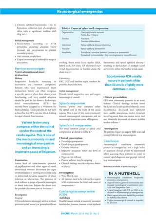 79 CME March 2013 Vol. 31 No. 3
Neurosurgical emergencies
•	 Chronic subdural haematoma – iso- to
hypodense collection over a hemisphere,
often with a significant midline shift
(Fig. 4c).[13]
Initial management
•	 Resuscitation according to ATLS
principles, ensuring adequate blood
pressure and oxygenation to prevent
secondary injury
•	 Anti-seizure prophylaxis
•	 Urgent neurosurgical referral for surgical
evacuation.
Previous neurosurgery
Ventriculoperitoneal shunt
dysfunction
History
Progressive headache, vomiting or
drowsiness are common complaints.
Patients who have experienced shunt
dysfunction before can often recognise
a specific pattern when their shunt is not
functioning, and very careful attention
should be paid to this history. Endoscopic
third ventriculostomy (ETV) has
recently been accepted as a treatment for
hydrocephalus. These patients do not have
a shunt but the ETV can also block, leading
to rapid clinical deterioration.
Examination
Assess level of consciousness, presence
of papilloedema and other signs of raised
intracranial pressure. Document any signs
of inflammation or swelling around the scalp
or abdominal incisions suggestive of shunt
infection or obstruction. The presence of
neck stiffness is a sign of possible meningitis
or shunt infection. Palpate the shunt tract
for possible disconnection or fractures.[14]
Investigation
Imaging
CT reveals ventriculomegaly with or without
periventricular lucency or generalised brain
swelling. Shunt series X-ray studies (SXR,
lateral neck, AP chest, AP abdomen) may
reveal disconnection or fracture along the
shunt tract.[14]
Laboratory
FBC, UEC and baseline septic markers for
possible shunt infection.
Initial management
Provide initial supportive care and urgent
neurosurgical consult.
Spinal compression
Various lesions may compress either
the spinal cord or the roots of the cauda
equina. This is one of the most commonly
missed neurosurgical emergencies and an
increasingly important cause of litigation.
Spinal cord compression
The most common causes of spinal cord
compression are listed in Table 4.[15]
Clinical presentation
•	 Paraplegia/paraparesis
•	 Quadriplegia/quadriparesis
•	 Urinary retention
•	 Impaired sensation below the level of
compression
•	 Hyperactive reflexes
•	 Plantar reflexes may be upgoing
•	 Clinical findings may develop over hours
or days.[15]
Investigation
•	 Plain film X-rays
•	 All patients need to be referred for urgent
MRI to determine the level and cause of
compression.[15]
Cauda equina compression
(CES)
Aetiology
Possible causes include a massively herniated
lumbar disc, tumour, trauma, spinal epidural
haematoma and spinal epidural abscess,[16]
resulting in dysfunction of multiple sacral
nerve roots within the lumbar spinal canal.
Clinical presentation
CES most commonly presents in an acute
fashion. Clinical findings include lower
back pain and sciatica (often bilateral), urine
incontinence, decreased anal sphincter
tone, saddle anaesthesia, motor weakness
involving more than one motor nerve root
and bilaterally decreased or absent Achilles
tendon reflexes.[16]
Investigation
All patients require an urgent MRI scan and
prompt referral to a neurosurgeon.
Conclusion
Neurosurgical conditions commonly
present as emergencies. and a high index
of suspicion should always be maintained
when assessing these patients in order to
ensure rapid diagnosis and prompt referral
to a neurosurgeon.
References available at www.cmej.org.za
Various lesions may
compress either the spinal
cord or the roots of the
cauda equina. This is one of
the most commonly missed
neurosurgical emergencies
and an increasingly
important cause of litigation.
Table 4. Causes of spinal cord compression
Degenerative Cervical/thoracic stenosis
Acute disc prolapse
Trauma Fractures
Fracture-dislocations
Infectious Spinal epidural abscess/empyema
Vascular Spinal epidural haematoma
Neoplastic Extradural: vertebral tumours (primary or metastases)
Intradural: extramedullary (e.g. meningioma or neurofibroma)
In a nutshell
•	 Neurosurgical conditions frequently
present as emergencies.
•	 A good history, general examination and
focused neurological examination pro-
vide vital diagnostic clues.
•	 Urgent imaging with CT or MRI is in-
dicated in all neurosurgical emergencies.
•	 Basic supportive care should be provided
to stabilise the patient.
•	 Urgent neurosurgical consult is required
in all cases.
Spontaneous ICH usually
occurs in patients older
than 55 and is slightly more
common in men.
 