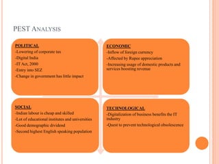 PEST ANALYSIS
POLITICAL
-Lowering of corporate tax
-Digital India
-IT Act, 2000
-Entry into SEZ
-Change in government has little impact
ECONOMIC
-Inflow of foreign currency
-Affected by Rupee appreciation
-Increasing usage of domestic products and
services boosting revenue
SOCIAL
-Indian labour is cheap and skilled
-Lot of educational institutes and universities
-Good demographic dividend
-Second highest English speaking population
TECHNOLOGICAL
-Digitalization of business benefits the IT
industry
-Quest to prevent technological obsolescence
 