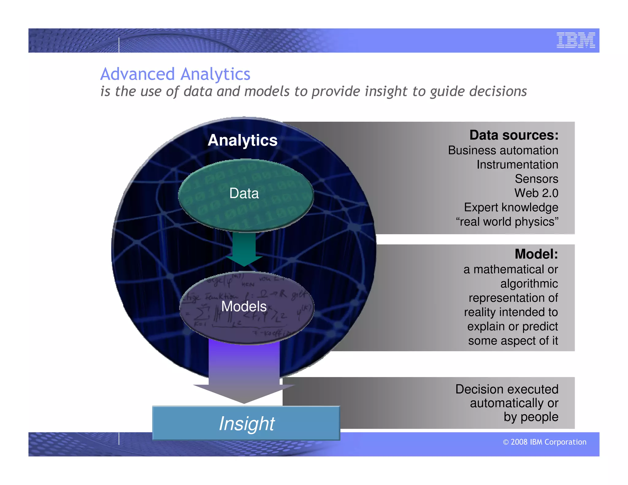 © 2008 IBM Corporation
Advanced Analytics
is the use of data and models to provide insight to guide decisions
Models
Analytics
Data
Insight
Data sources:
Business automation
Instrumentation
Sensors
Web 2.0
Expert knowledge
“real world physics”
Model:
a mathematical or
algorithmic
representation of
reality intended to
explain or predict
some aspect of it
Decision executed
automatically or
by people
 