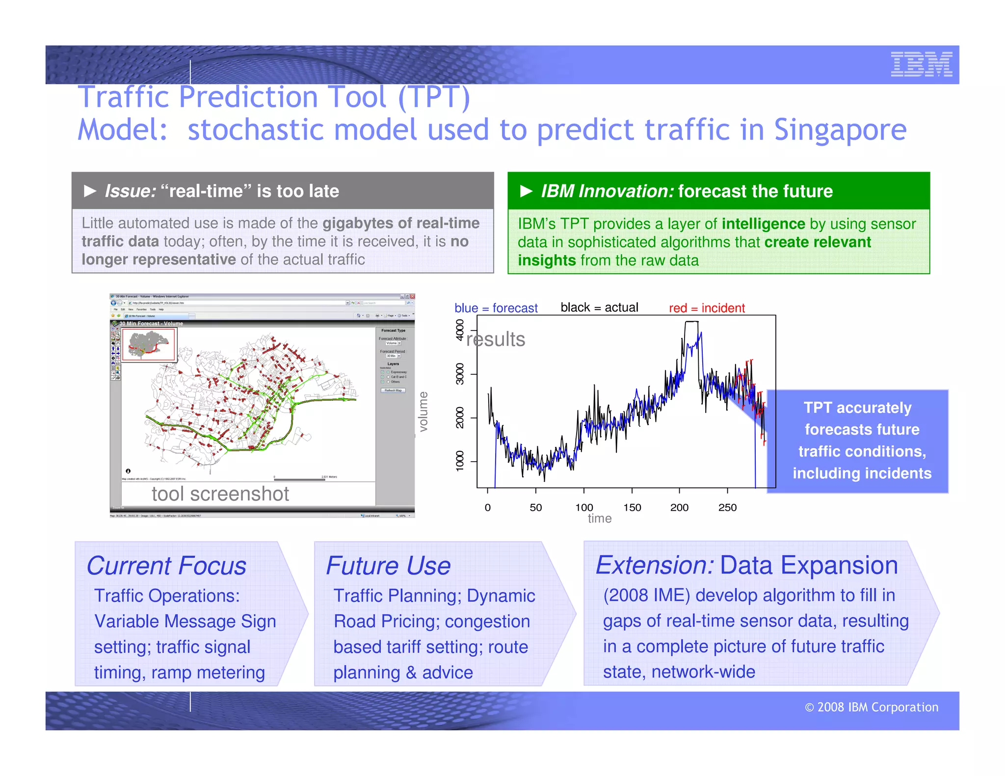 © 2008 IBM Corporation
Traffic Prediction Tool (TPT)
Model: stochastic model used to predict traffic in Singapore
Little automated use is made of the gigabytes of real-time
traffic data today; often, by the time it is received, it is no
longer representative of the actual traffic
► Issue: “real-time” is too late
IBM’s TPT provides a layer of intelligence by using sensor
data in sophisticated algorithms that create relevant
insights from the raw data
► IBM Innovation: forecast the future
TPT accurately
forecasts future
traffic conditions,
including incidents
0 50 100 150 200 250
1000200030004000
rr
r
rrr
r
r
r
r
r
r
r
rr
r
r
r
r
rr
r
r
rr
r
r
r
r
r
volume
blue = forecast black = actual red = incident
time
Current Focus
Traffic Operations:
Variable Message Sign
setting; traffic signal
timing, ramp metering
Future Use
Traffic Planning; Dynamic
Road Pricing; congestion
based tariff setting; route
planning & advice
Extension: Data Expansion
(2008 IME) develop algorithm to fill in
gaps of real-time sensor data, resulting
in a complete picture of future traffic
state, network-wide
tool screenshot
results
 