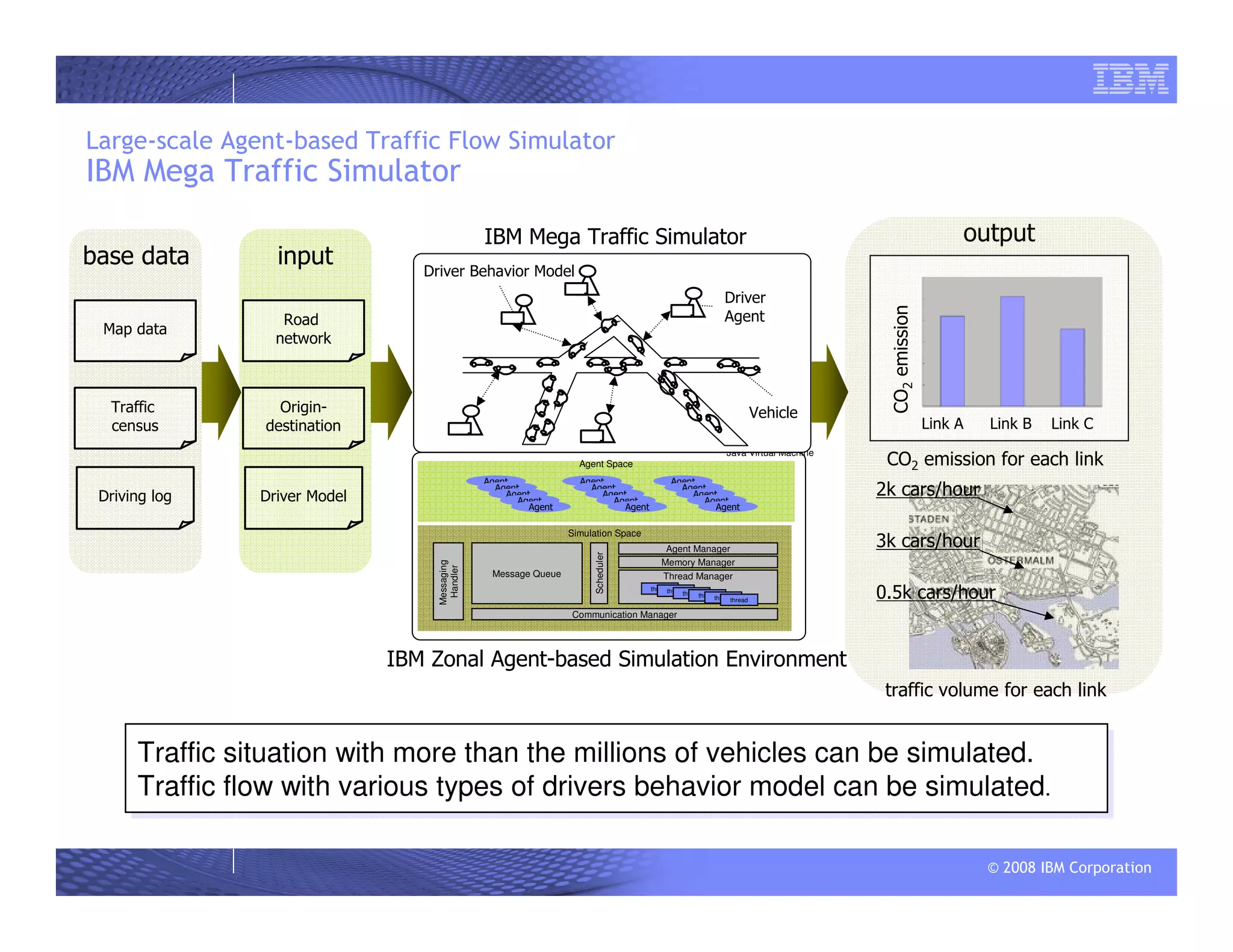 © 2008 IBM Corporation
Large-scale Agent-based Traffic Flow Simulator
IBM Mega Traffic Simulator
output
Traffic
census
Map data
Driving log
traffic volume for each link
base data
IBM Mega Traffic Simulator
Origin-
destination
Road
network
Driver Model
input
3k cars/hour
0.5k cars/hour
2k cars/hour
Link A Link C
CO2emission
Link B
CO2 emission for each link
Traffic situation with more than the millions of vehicles can be simulated.
Traffic flow with various types of drivers behavior model can be simulated.
Traffic situation with more than the millions of vehicles can be simulated.
Traffic flow with various types of drivers behavior model can be simulated.
IBM Zonal Agent-based Simulation Environment
Agent Space
Agent
Agent
Agent
Agent
Agent
Agent
Agent
Agent
Agent
Agent
Agent
Agent
Agent
Agent
Agent
Simulation Space
Messaging
Handler
Communication Manager
Thread Manager
threadthreadthreadthreadthreadthread
Memory Manager
Agent Manager
Message Queue
Scheduler
Java Virtual Machine
Driver
Agent
Vehicle
Driver Behavior Model
 