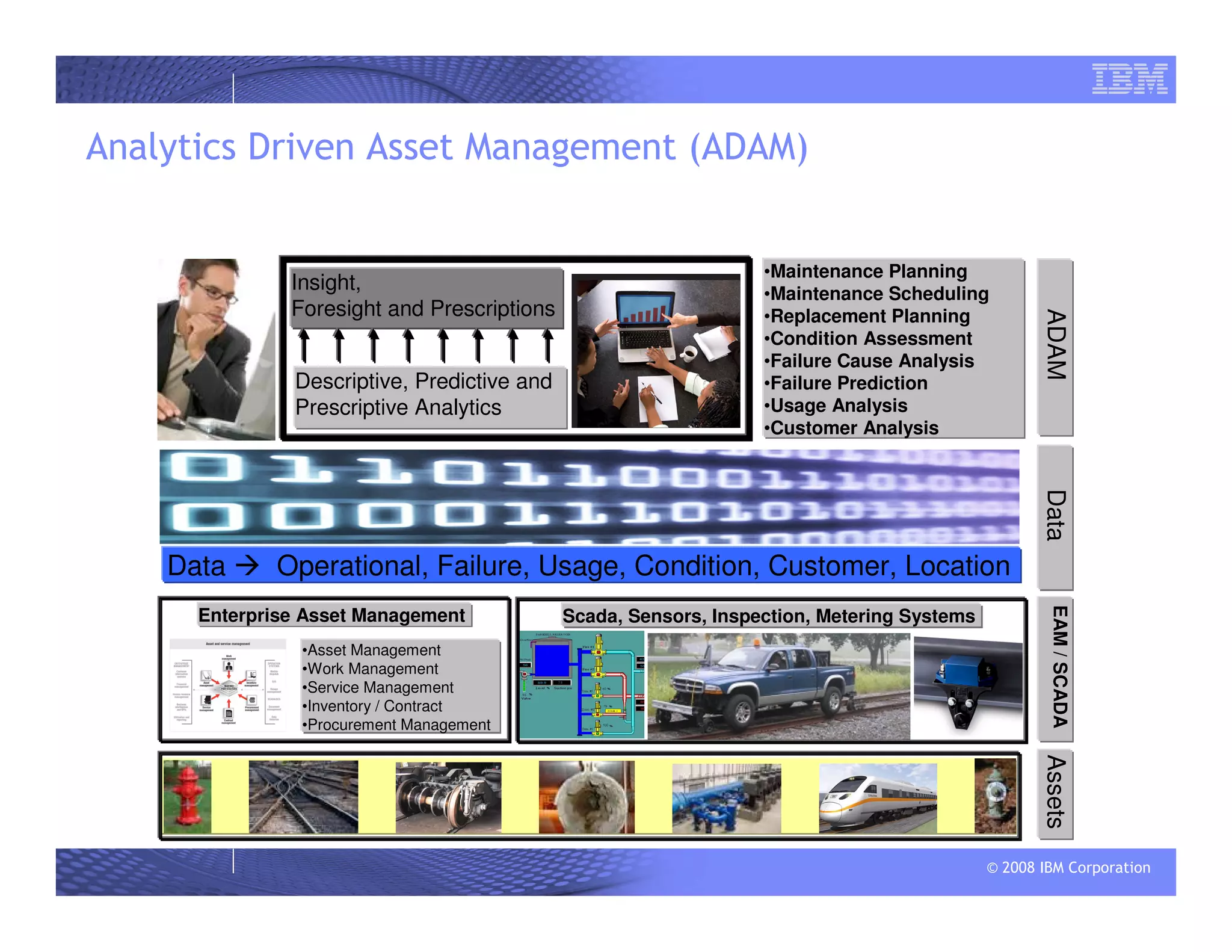 © 2008 IBM Corporation
Analytics Driven Asset Management (ADAM)
Data Operational, Failure, Usage, Condition, Customer, Location
DataAssets
•Asset Management
•Work Management
•Service Management
•Inventory / Contract
•Procurement Management
EAM/SCADA
Enterprise Asset Management Scada, Sensors, Inspection, Metering Systems
ADAM
Descriptive, Predictive and
Prescriptive Analytics
Insight,
Foresight and Prescriptions
•Maintenance Planning
•Maintenance Scheduling
•Replacement Planning
•Condition Assessment
•Failure Cause Analysis
•Failure Prediction
•Usage Analysis
•Customer Analysis
 