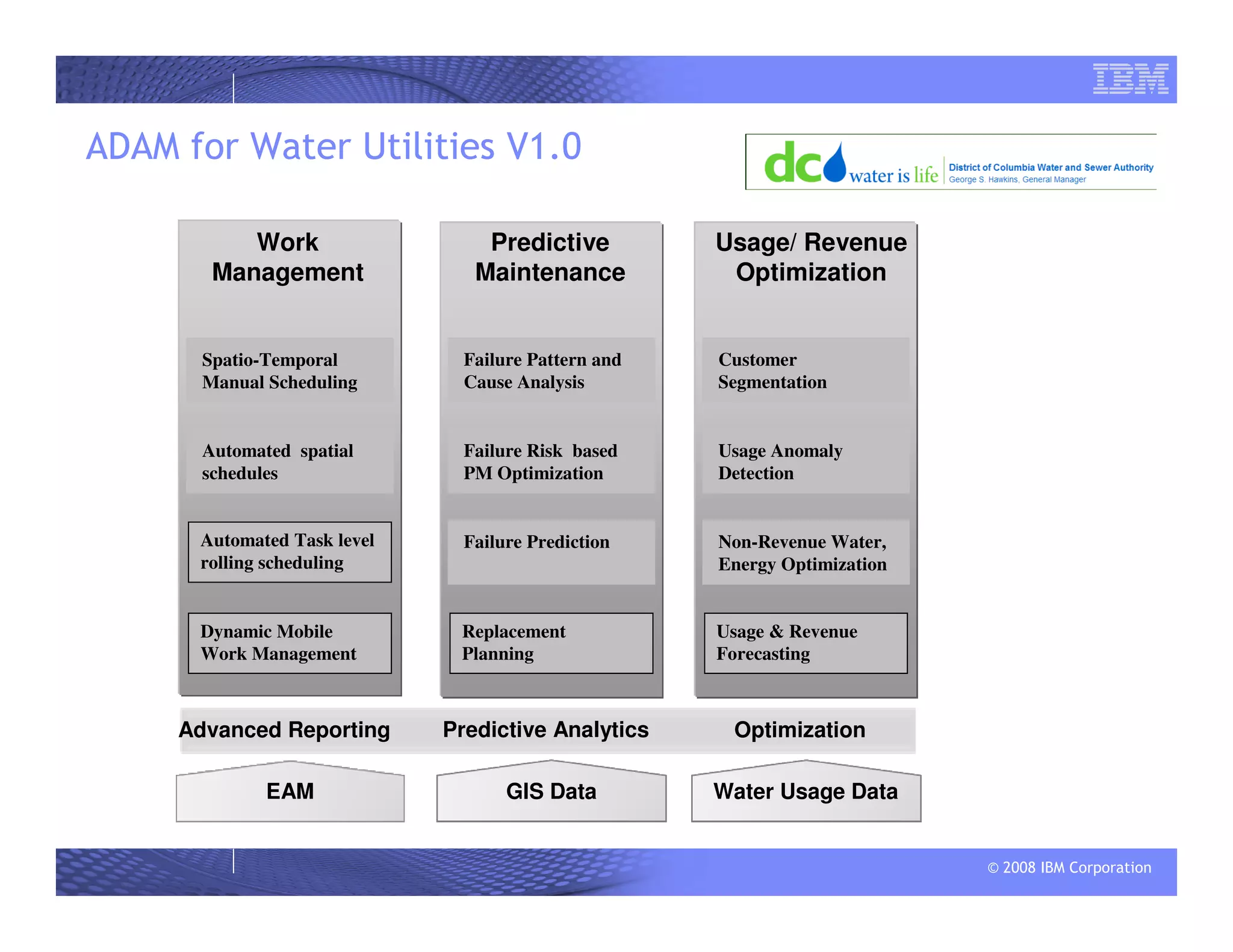 © 2008 IBM Corporation
Optimization
GIS Data
Predictive Analytics
ADAM for Water Utilities V1.0
EAM
Advanced Reporting
Spatio-Temporal
Manual Scheduling
Failure Pattern and
Cause Analysis
Customer
Segmentation
Automated spatial
schedules
Failure Risk based
PM Optimization
Usage & Revenue
Forecasting
Automated Task level
rolling scheduling
Failure Prediction
Usage Anomaly
Detection
Dynamic Mobile
Work Management
Replacement
Planning
Non-Revenue Water,
Energy Optimization
Work
Management
Predictive
Maintenance
Usage/ Revenue
Optimization
Water Usage Data
 