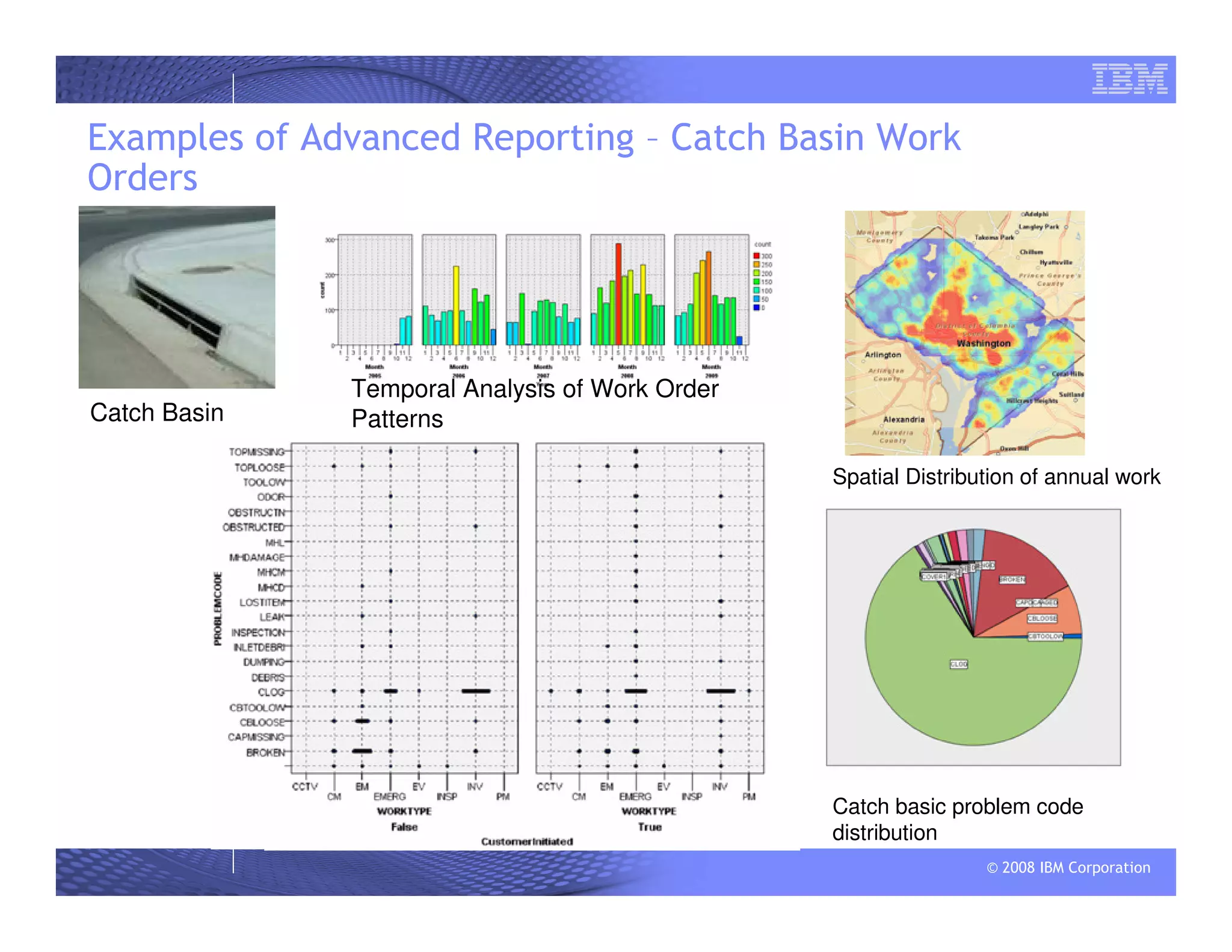 © 2008 IBM Corporation
Examples of Advanced Reporting – Catch Basin Work
Orders
Temporal Analysis of Work Order
Patterns
Spatial Distribution of annual work
Catch basic problem code
distributionWork classification vs Problem code visualization
Catch Basin
 