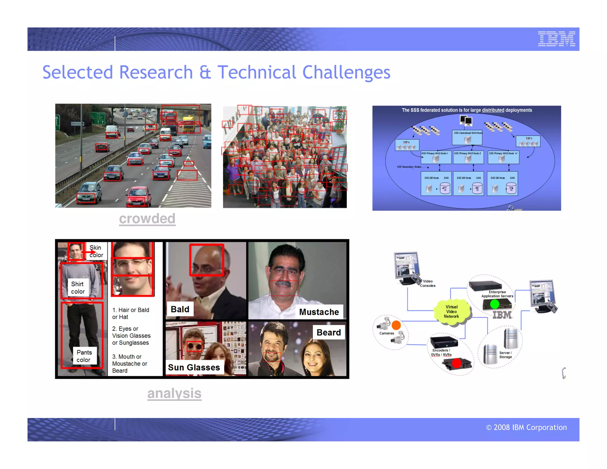 © 2008 IBM Corporation
Selected Research & Technical Challenges
Handling crowded scenes
Finer grained analysis of objects
Federated / Partitioned Architectures
Analytics at the edge
 