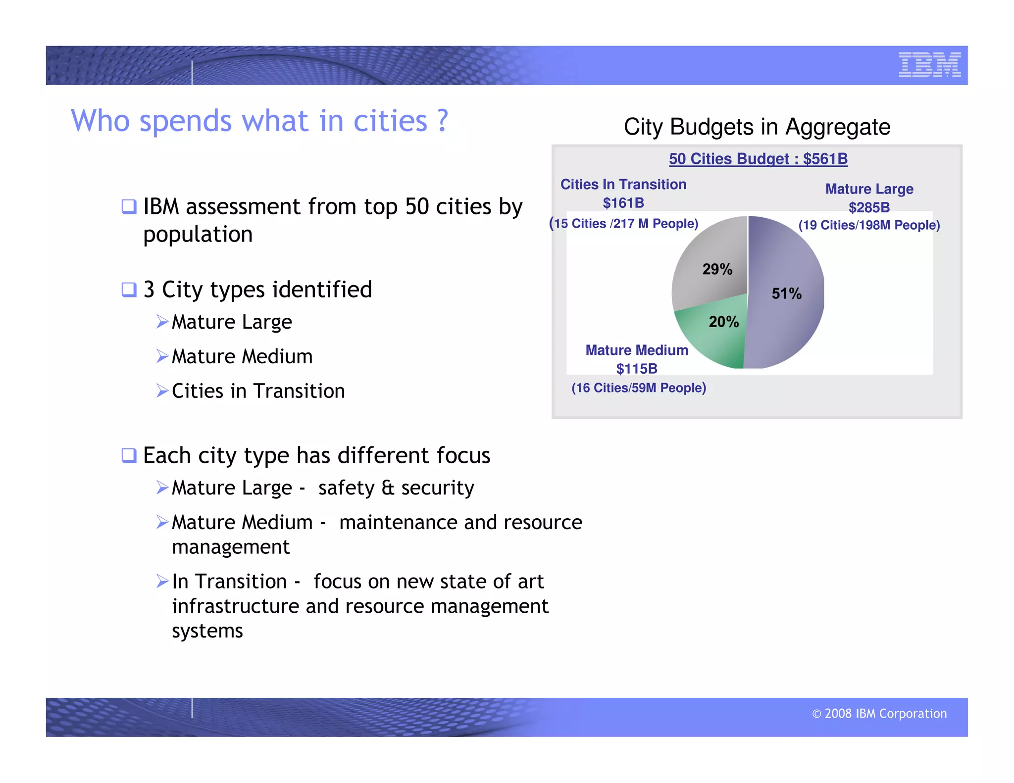 © 2008 IBM Corporation
Who spends what in cities ?
IBM assessment from top 50 cities by
population
3 City types identified
Mature Large
Mature Medium
Cities in Transition
Each city type has different focus
Mature Large - safety & security
Mature Medium - maintenance and resource
management
In Transition - focus on new state of art
infrastructure and resource management
systems
Mature Large
$285B
(19 Cities/198M People)
Mature Medium
$115B
(16 Cities/59M People)
Cities In Transition
$161B
(15 Cities /217 M People)
50 Cities Budget : $561B
City Budgets in Aggregate
 