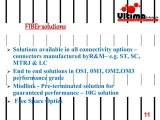 FIBErsolutions
 Solutions available in all connectivity options –
connectors manufactured byR&M– e.g. ST, SC,
MTRJ & LC
 End to end solutions in OS1, 0M1, OM2,OM3
performance grade
 Modlink - Pre-terminated solution for
guaranteed performance – 10G solution
 Free Space Optics
11
 