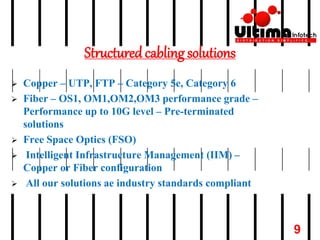 Structured cabling solutions
 Copper – UTP, FTP – Category 5e, Category 6
 Fiber – OS1, OM1,OM2,OM3 performance grade –
Performance up to 10G level – Pre-terminated
solutions
 Free Space Optics (FSO)
 Intelligent Infrastructure Management (IIM) –
Copper or Fiber configuration
 All our solutions ae industry standards compliant
9
 