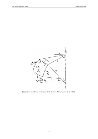 Analysis of Ferrocement and Textile Reinforced Concrete for Shell ...