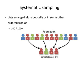 Systematic sampling
• Lists arranged alphabetically or in some other
ordered fashion.
– 100 / 1000
 