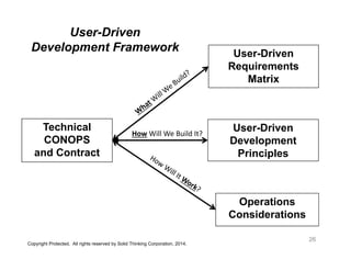 Technical
CONOPS
and Contract
Operations
Considerations
User-Driven
Requirements
Matrix
User-Driven
Development
Principles
How Will We Build It?
User-Driven
Development Framework
26
Copyright Protected. All rights reserved by Solid Thinking Corporation, 2014.
 