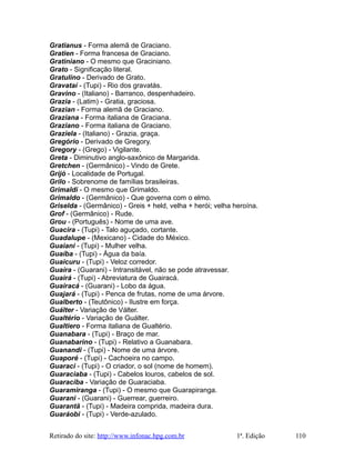 Gratianus - Forma alemã de Graciano.
Gratien - Forma francesa de Graciano.
Gratiniano - O mesmo que Graciniano.
Grato - Significação literal.
Gratulino - Derivado de Grato.
Gravataí - (Tupi) - Rio dos gravatás.
Gravino - (Italiano) - Barranco, despenhadeiro.
Grazia - (Latim) - Gratia, graciosa.
Grazian - Forma alemã de Graciano.
Graziana - Forma italiana de Graciana.
Graziano - Forma italiana de Graciano.
Graziela - (Italiano) - Grazia, graça.
Gregório - Derivado de Gregory.
Gregory - (Grego) - Vigilante.
Greta - Diminutivo anglo-saxônico de Margarida.
Gretchen - (Germânico) - Vindo de Grete.
Grijó - Localidade de Portugal.
Grilo - Sobrenome de famílias brasileiras.
Grimaldi - O mesmo que Grimaldo.
Grimaldo - (Germânico) - Que governa com o elmo.
Griselda - (Germânico) - Greis + held, velha + herói; velha heroína.
Grof - (Germânico) - Rude.
Grou - (Português) - Nome de uma ave.
Guacira - (Tupi) - Talo aguçado, cortante.
Guadalupe - (Mexicano) - Cidade do México.
Guaiani - (Tupi) - Mulher velha.
Guaíba - (Tupi) - Água da baía.
Guaicuru - (Tupi) - Veloz corredor.
Guaíra - (Guarani) - Intransitável, não se pode atravessar.
Guairá - (Tupi) - Abreviatura de Guairacá.
Guairacá - (Guarani) - Lobo da água.
Guajará - (Tupi) - Penca de frutas, nome de uma árvore.
Gualberto - (Teutônico) - Ilustre em força.
Guálter - Variação de Válter.
Gualtério - Variação de Guálter.
Gualtiero - Forma italiana de Gualtério.
Guanabara - (Tupi) - Braço de mar.
Guanabarino - (Tupi) - Relativo a Guanabara.
Guanandi - (Tupi) - Nome de uma árvore.
Guaporé - (Tupi) - Cachoeira no campo.
Guaraci - (Tupi) - O criador, o sol (nome de homem).
Guaraciaba - (Tupi) - Cabelos louros, cabelos de sol.
Guaraciba - Variação de Guaraciaba.
Guaramiranga - (Tupi) - O mesmo que Guarapiranga.
Guarani - (Guarani) - Guerrear, guerreiro.
Guarantã - (Tupi) - Madeira comprida, madeira dura.
Guaráobi - (Tupi) - Verde-azulado.
Retirado do site: http://www.infonac.hpg.com.br 1ª. Edição 110
 