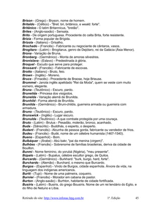 Bríson - (Grego) - Bryson, nome de homem.
Britaldo - (Céltico) - "Bret: bri, britânico, e weald: forte".
Britânico - O latim Britannicus, "bretão".
Brites - (Anglo-saxão) - Sensata.
Brito - De origem portuguesa. Procedente do celta Brita, forte resistente.
Brizia - Forma popular de Brígida.
Brizola - (Italiano) - Grisalho.
Brochado - (Francês) - Fabricante ou negociante de cântaros, vasos.
Brogítaro - (Latim) - Brogitarus, genro de Dejótaro, rei da Galácia (Ásia Menor).
Brona - Variação de Bruna.
Bronberg - (Germânico) - Monta de amoras silvestres.
Bronislava - (Eslavo) - Predestinada à glória.
Broquel - Escudo que serve para proteger.
Brossard - (Francês) - Fabricante de escovas.
Brotto - (Italiano) - Bruto, feio.
Brown - (Inglês) - Moreno.
Bruce - (Frnacês) - Procedente de Braose, hoje Brieuse.
Brummel - Janota inglês apelidado "Rei da Moda", quem se veste com muito
esmero, elegante.
Bruna - (Teutônico) - Escuro, pardo.
Bruneilda - Princesa dos visigodos.
Brunelda - Variação alemã de Brunilda.
Brunhild - Forma alemã de Brunilda.
Brunilda - (Germânico) - Bruni-childis, guerreira armada ou guerreira com
armadura.
Bruno - (Teutônico) - Escuro, pardo.
Brunswick - (Inglês) - Lugar escuro.
Brunulda - (Teutônico) - A que combate protegida por uma couraça.
Bruto - (Latim) - Brutus - Pesadão, molerão, bronco, acanhado.
Buda - (Sânscrito) - Buddhás, o esperto, o desperto.
Budant - (Francês) - Alcunha de pessoa gorda, fabricante ou vendedor de frios.
Budeu - (Francês) - Budé, nome de um célebre humanista (1467-1540).
Bueno - (Espanhol) - Bom.
Bulbáquer - (Árabe) - Abú bakr, "pai da menina (virgem)".
Bulhões - (Francês) - Sobrenome de famílias brasileiras, deriva da cidade de
Bouillon.
Bunmi - Nome feminino, do yorubá (Nigéria), "meu presente".
Búpalo - (Latim) - Bupalus, célebre escultor grego, de Quilos.
Burcardo - (Germânico) - Burkhard: "burk, burgo, hard, forte".
Burchardo - (Alemão) - Burchard, o mesmo que Burcardo.
Burgos - (Espanhol) - Vindo de Burgos, cidade espanhola. Árvore da vida, na
linguagem dos indígenas americanos.
Buriti - (Tupi) - Nome de uma palmeira, coqueiro.
Burnier - (Francês) - Morador em cabana de pastor.
Burton - (Anglo-saxão) - Burhton, habitante de cidade fortificada.
Busíris - (Latim) - Busiris, do grego Bousiris. Nome de um rei lendário do Egito, e
do filho de Netuno e Líbia.
Retirado do site: http://www.infonac.hpg.com.br 1ª. Edição 45
 