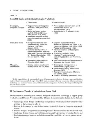 IT Development: Theories of Individual and Group Work
In the context of promoting user-centered design of collaborative technology to support group
work, Olson and Olson (1991) identified the different design approaches that existed at the time:
• Technology-driven design: a technology was proposed before anyone fully understood the
problem or the best way to solve it;
• Rational design: design by prescription, in that a system is designed to change the way people
behave;
• Intuitive design: a designer builds something because it seems intuitive that it will work well;
• Analogical design: systems are built to resemble people’s present use of similar objects; and
• Evolutionary design: systems are built to expand the capabilities of current systems already
in use.
8 ZHANG AND GALLETTA
Table 1.2
Some MIS Studies on Individuals During the IT Life Cycle
IT Development IT Use and Impact
Developers, • Programmer/analyst cognition • Power relations between users and IS
Designers, Analysts (Kim et al., 2000; Zmud et al., professionals (Markus and
1993) Bjørn-Andersen, 1987)
• Novice and expert system • Analysts’ view of IS failure (Lyytinen,
analysts (Pitts and Browne, 1988)
2004; Schenk et al., 1998)
• Developers’ intention of using
methodologies (Hardgrave et al.,
2003)
Users, End Users • User participation and user • Cognitive styles and individual
involvement (e.g., Barki and differences (Benbasat and Taylor, 1978;
Hartwick, 1994; 1989; Harrison and Rainer, 1992; Huber, 1983;
Saleem, 1996) Webster and Martocchio, 1992)
• Customer-developer links in • Individual reactions to IT (Compeau
system development, and Joint et al., 1999)
Application Design and Participa- • IT acceptance (Davis, 1989)
tory Design (Carmel et al., 1993; • Individual IT performance and
Keil and Carmel, 1995) productivity (Goodhue and Thompson,
1995)
• User-developed applications • User training and computer self-efficacy
(Rivard and Huff, 1984) (Compeau and Higgins, 1995)
Managers, • Building systems people want • Challenges to management on a
Stockholders to use (Markus and Keil, 1994) personal level (Argyris, 1971)
• Users’ resistance (e.g., Dickson and
Simmons, 1970)
• Raising intrinsic motivation (Malhotra
and Galletta, 2005)
• Duality of technology (Orlikowski, 1992)1
1
In this paper, Orlikowski considered all types of human agents: technology designers, users, and decision
makers. She also considered both stages of the IT life cycle, looking at technology as a product of human action and
technology as a medium of human action, with institutional consequences. Therefore, this study should not just fit
this cell but all six cells.
 
