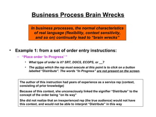 Rep Language Examples Language versus process | PPT