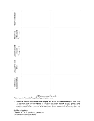 St. Claire Adriaan
Director of Curriculum and Instruction
sadriaan@roadsschools.org
ClassroomCultureClassroom
Routinesand
Procedures
Assessmentand
student
Engagement
DataAnalysisand
Action
Professional
Responsibilities
Self-Assessment Narrative
Pleaserespondto each of the followingprompts below.
1. Prioritize. Identify the three most important areas of development in your Self-
Assessment that you would like to focus on this year. Reflect on your professional
growth over the last year and prioritize these three areas of development that are
 