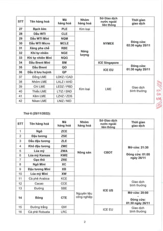 878TB vv Nghỉ giao dịch một số mặt hàng tại Sở Giao dịch Hàng hóa Việt Nam ngày 21.11.2022.pdf