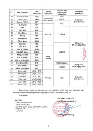 878TB vv Nghỉ giao dịch một số mặt hàng tại Sở Giao dịch Hàng hóa Việt Nam ngày 21.11.2022.pdf