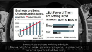 Even graduate engineers are failing to find jobs.
They are being forced to take up menial jobs like petrol pump attendant or
car service agent or autorickshaw driving.
 