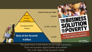 The good news is that thanks to our huge population,
there are business opportunities everywhere.
This is the ‘Base of the Pyramid’ model.
 