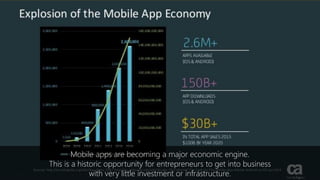 Mobile apps are becoming a major economic engine.
This is a historic opportunity for entrepreneurs to get into business
with very little investment or infrastructure.
 