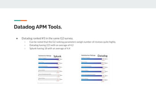 Datadog APM Tools.
● Datadog ranked #3 in the same G2 survey.
○ Can be noted that the G2 ranking parameters weigh number of reviews quite highly.
○ Datadog having 221 with an average of 4.2
○ Splunk having 18 with an average of 4.4
Splunk Datadog
 