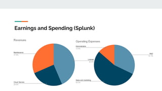 Earnings and Spending (Splunk)
 