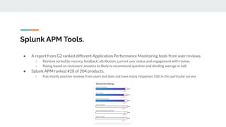 Splunk APM Tools.
● A report from G2 ranked different Application Performance Monitoring tools from user reviews.
○ Reviews sorted by recency, feedback, attribution, current user status and engagement with review.
○ Rating based on reviewers’ answers to likely to recommend question and dividing average in half.
● Splunk APM ranked #28 of 204 products.
○ Has mostly positive reviews from users but does not have many responses (18) in this particular survey.
 
