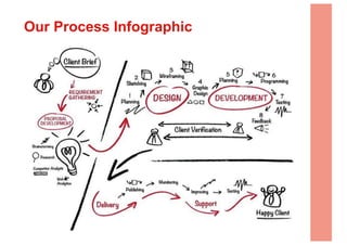 Our Process Infographic
 