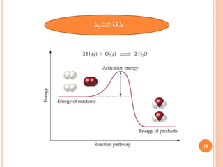 18
‫التنشيط‬ ‫طاقة‬
 