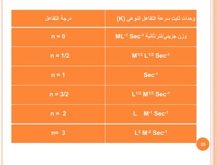 35
‫النوعي‬ ‫التفاعل‬ ‫سرعة‬ ‫ثابت‬ ‫وحدات‬
(K)
‫التفاعل‬ ‫درجة‬
‫جزيئي‬ ‫وزن‬
/
‫لتر‬
/
‫ثانية‬
ML-1 Sec-1
n = 0
M1/2 L1/2 Sec-1
n = 1/2
Sec-1
n = 1
L1/2 M1/2 Sec-1
n = 3/2
L M-1 Sec-1
n = 2
L2 M-2 Sec-1
n= 3
 
