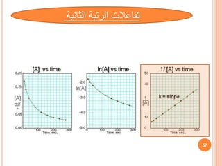 57
‫الرتبة‬ ‫تفاعالت‬
‫الثانية‬
 