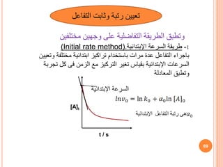 69
[A]t
t / s
‫اإلبتدائية‬ ‫السرعة‬
‫التف‬ ‫وثابت‬ ‫رتبة‬ ‫تعيين‬
‫اعل‬
‫وتطب‬
‫التفاضلية‬ ‫الطريقة‬
‫مختلفين‬ ‫وجهين‬ ‫على‬
1
-
‫اإلبتدائية‬ ‫السرعة‬ ‫طريقة‬
.
(Initial rate method)
‫مخت‬ ‫ابتدائية‬ ‫تراكيز‬ ‫باستخدام‬ ‫مرات‬ ‫عدة‬ ‫التفاعل‬ ‫باجراء‬
‫وتعيين‬ ‫لفة‬
‫فى‬ ‫الزمن‬ ‫مع‬ ‫التركيز‬ ‫تغير‬ ‫بقياس‬ ‫اإلبتدائية‬ ‫السرعات‬
‫تجربة‬ ‫كل‬
‫المعادلة‬ ‫وتطب‬
 