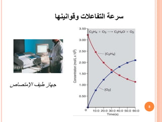 ‫وقوانينها‬ ‫التفاعالت‬ ‫سرعة‬
‫اإلمتصاص‬ ‫طيف‬ ‫جهاز‬
8
 