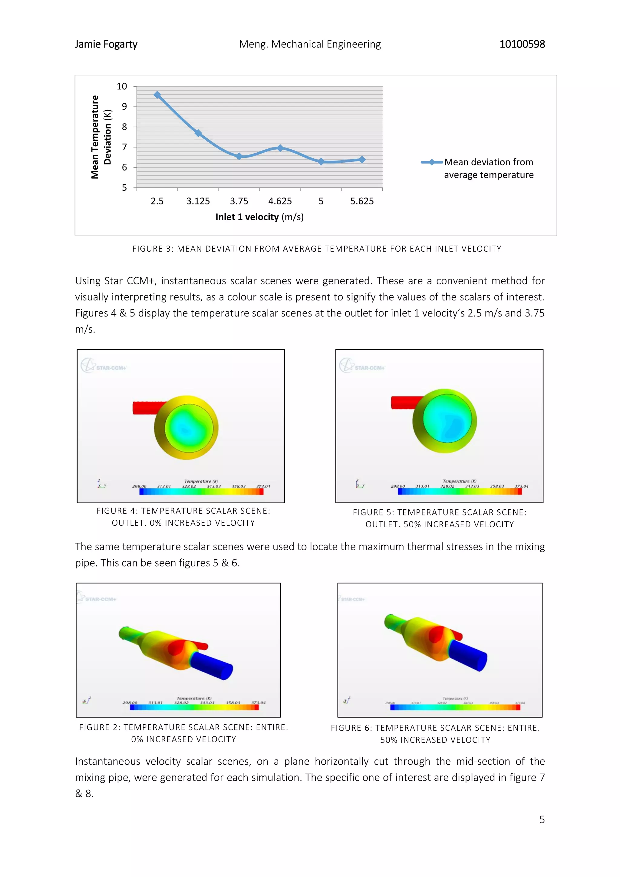 Jamie Fogarty Meng. Mechanical Engineering 10100598
5
FIGURE 3: MEAN DEVIATION FROM AVERAGE TEMPERATURE FOR EACH INLET VELOCITY
FIGURE 4: TEMPERATURE SCALAR SCENE:
OUTLET. 0% INCREASED VELOCITY
FIGURE 5: TEMPERATURE SCALAR SCENE:
OUTLET. 50% INCREASED VELOCITY
FIGURE 2: TEMPERATURE SCALAR SCENE: ENTIRE.
0% INCREASED VELOCITY
FIGURE 6: TEMPERATURE SCALAR SCENE: ENTIRE.
50% INCREASED VELOCITY
Using Star CCM+, instantaneous scalar scenes were generated. These are a convenient method for
visually interpreting results, as a colour scale is present to signify the values of the scalars of interest.
Figures 4 & 5 display the temperature scalar scenes at the outlet for inlet 1 velocity’s 2.5 m/s and 3.75
m/s.
The same temperature scalar scenes were used to locate the maximum thermal stresses in the mixing
pipe. This can be seen figures 5 & 6.
Instantaneous velocity scalar scenes, on a plane horizontally cut through the mid-section of the
mixing pipe, were generated for each simulation. The specific one of interest are displayed in figure 7
& 8.
5
6
7
8
9
10
2.5 3.125 3.75 4.625 5 5.625
MeanTemperature
Deviation(K)
Inlet 1 velocity (m/s)
Mean deviation from
average temperature
 
