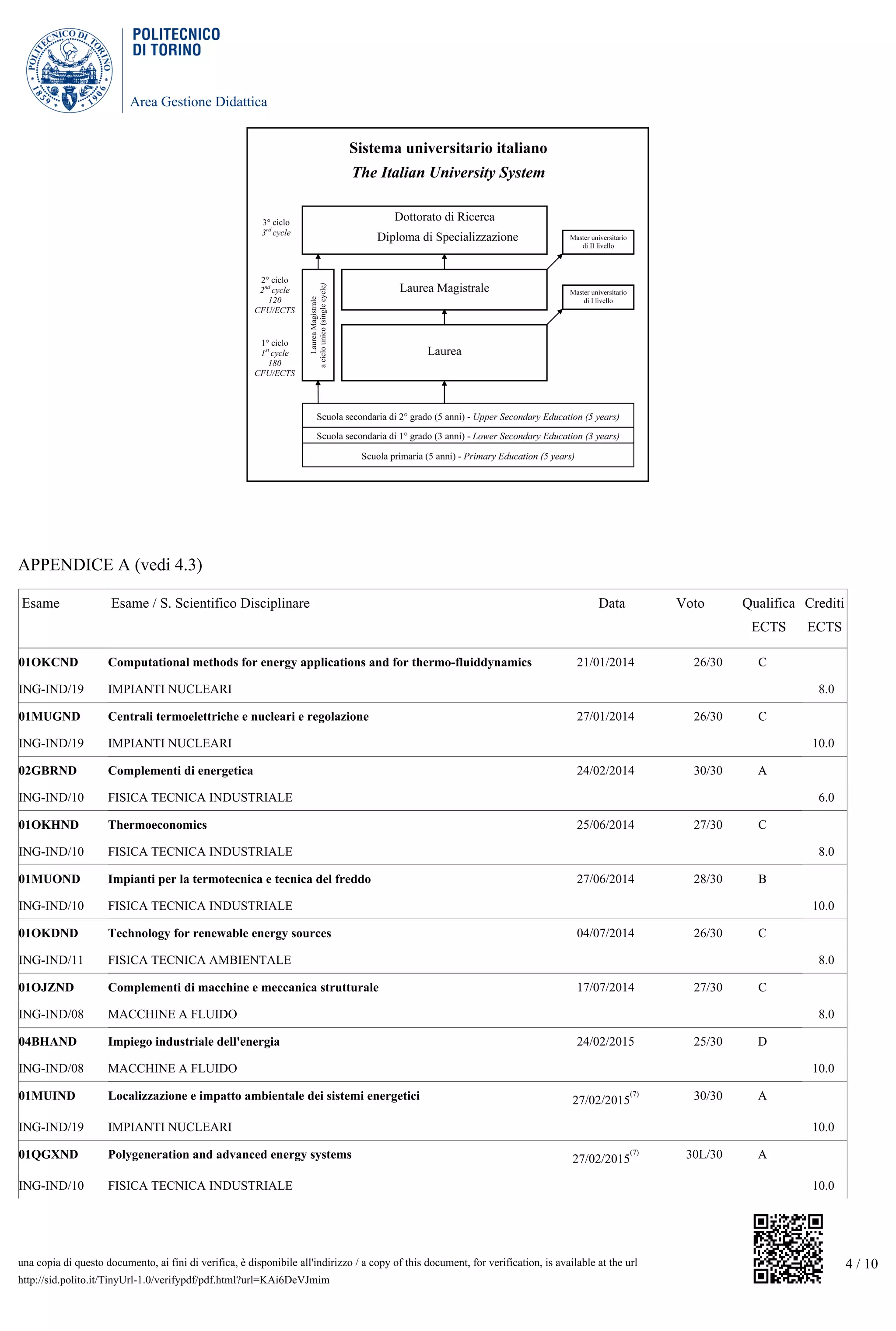Area Gestione Didattica
4 / 10una copia di questo documento, ai fini di verifica, è disponibile all'indirizzo / a copy of this document, for verification, is available at the url
http://sid.polito.it/TinyUrl-1.0/verifypdf/pdf.html?url=KAi6DeVJmim
APPENDICE A (vedi 4.3)
Esame Esame / S. Scientifico Disciplinare Data Voto Qualifica
ECTS
Crediti
ECTS
01OKCND Computational methods for energy applications and for thermo-fluiddynamics 21/01/2014 26/30 C
ING-IND/19 IMPIANTI NUCLEARI 8.0
01MUGND Centrali termoelettriche e nucleari e regolazione 27/01/2014 26/30 C
ING-IND/19 IMPIANTI NUCLEARI 10.0
02GBRND Complementi di energetica 24/02/2014 30/30 A
ING-IND/10 FISICA TECNICA INDUSTRIALE 6.0
01OKHND Thermoeconomics 25/06/2014 27/30 C
ING-IND/10 FISICA TECNICA INDUSTRIALE 8.0
01MUOND Impianti per la termotecnica e tecnica del freddo 27/06/2014 28/30 B
ING-IND/10 FISICA TECNICA INDUSTRIALE 10.0
01OKDND Technology for renewable energy sources 04/07/2014 26/30 C
ING-IND/11 FISICA TECNICA AMBIENTALE 8.0
01OJZND Complementi di macchine e meccanica strutturale 17/07/2014 27/30 C
ING-IND/08 MACCHINE A FLUIDO 8.0
04BHAND Impiego industriale dell'energia 24/02/2015 25/30 D
ING-IND/08 MACCHINE A FLUIDO 10.0
01MUIND Localizzazione e impatto ambientale dei sistemi energetici 27/02/2015
(7) 30/30 A
ING-IND/19 IMPIANTI NUCLEARI 10.0
01QGXND Polygeneration and advanced energy systems 27/02/2015
(7) 30L/30 A
ING-IND/10 FISICA TECNICA INDUSTRIALE 10.0
 