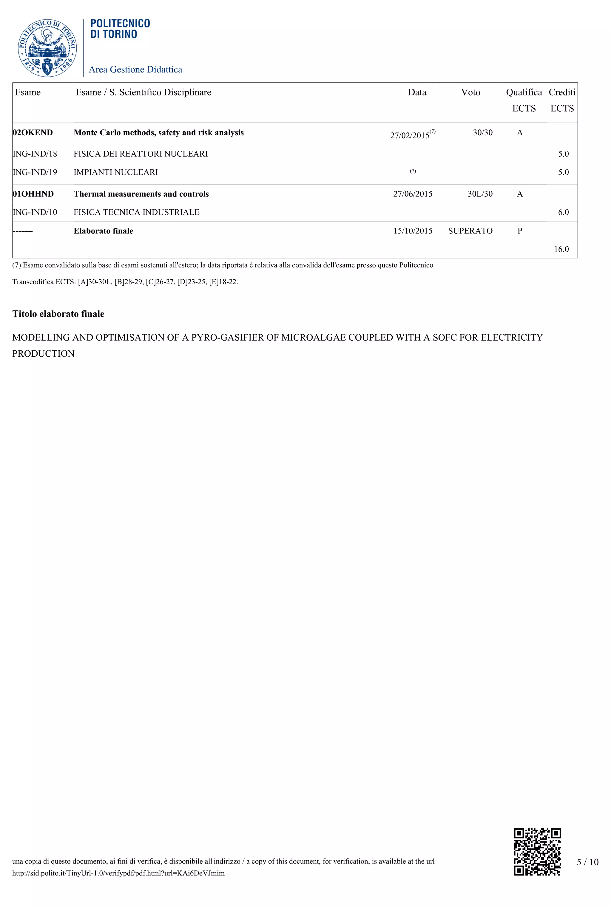 Area Gestione Didattica
5 / 10una copia di questo documento, ai fini di verifica, è disponibile all'indirizzo / a copy of this document, for verification, is available at the url
http://sid.polito.it/TinyUrl-1.0/verifypdf/pdf.html?url=KAi6DeVJmim
Esame Esame / S. Scientifico Disciplinare Data Voto Qualifica
ECTS
Crediti
ECTS
02OKEND Monte Carlo methods, safety and risk analysis 27/02/2015
(7) 30/30 A
ING-IND/18 FISICA DEI REATTORI NUCLEARI 5.0
ING-IND/19 IMPIANTI NUCLEARI (7) 5.0
01OHHND Thermal measurements and controls 27/06/2015 30L/30 A
ING-IND/10 FISICA TECNICA INDUSTRIALE 6.0
------- Elaborato finale 15/10/2015 SUPERATO P
16.0
(7) Esame convalidato sulla base di esami sostenuti all'estero; la data riportata è relativa alla convalida dell'esame presso questo Politecnico
Transcodifica ECTS: [A]30-30L, [B]28-29, [C]26-27, [D]23-25, [E]18-22.
Titolo elaborato finale
MODELLING AND OPTIMISATION OF A PYRO-GASIFIER OF MICROALGAE COUPLED WITH A SOFC FOR ELECTRICITY
PRODUCTION
 