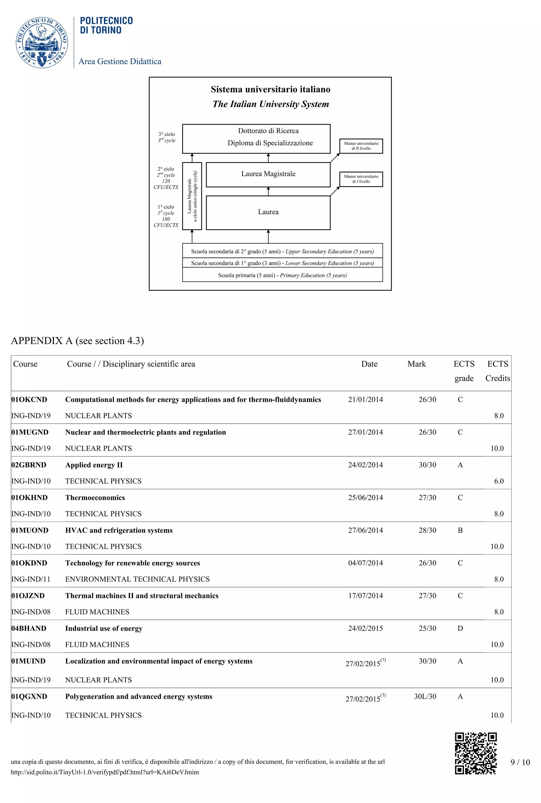 Area Gestione Didattica
9 / 10una copia di questo documento, ai fini di verifica, è disponibile all'indirizzo / a copy of this document, for verification, is available at the url
http://sid.polito.it/TinyUrl-1.0/verifypdf/pdf.html?url=KAi6DeVJmim
APPENDIX A (see section 4.3)
Course Course / / Disciplinary scientific area Date Mark ECTS
grade
ECTS
Credits
01OKCND Computational methods for energy applications and for thermo-fluiddynamics 21/01/2014 26/30 C
ING-IND/19 NUCLEAR PLANTS 8.0
01MUGND Nuclear and thermoelectric plants and regulation 27/01/2014 26/30 C
ING-IND/19 NUCLEAR PLANTS 10.0
02GBRND Applied energy II 24/02/2014 30/30 A
ING-IND/10 TECHNICAL PHYSICS 6.0
01OKHND Thermoeconomics 25/06/2014 27/30 C
ING-IND/10 TECHNICAL PHYSICS 8.0
01MUOND HVAC and refrigeration systems 27/06/2014 28/30 B
ING-IND/10 TECHNICAL PHYSICS 10.0
01OKDND Technology for renewable energy sources 04/07/2014 26/30 C
ING-IND/11 ENVIRONMENTAL TECHNICAL PHYSICS 8.0
01OJZND Thermal machines II and structural mechanics 17/07/2014 27/30 C
ING-IND/08 FLUID MACHINES 8.0
04BHAND Industrial use of energy 24/02/2015 25/30 D
ING-IND/08 FLUID MACHINES 10.0
01MUIND Localization and environmental impact of energy systems 27/02/2015
(7) 30/30 A
ING-IND/19 NUCLEAR PLANTS 10.0
01QGXND Polygeneration and advanced energy systems 27/02/2015
(7) 30L/30 A
ING-IND/10 TECHNICAL PHYSICS 10.0
 