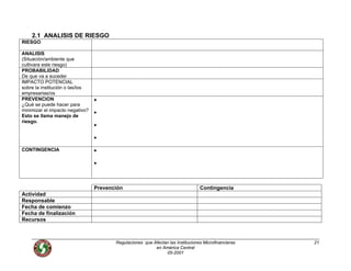 2.1 ANALISIS DE RIESGO
RIESGO
ANALISIS
(Situación/ambiente que
cultivara este riesgo)
PROBABILIDAD
De que va a suceder
IMPACTO POTENCIAL
sobre la institución o las/los
empresarias/os
PREVENCION
¿Qué se puede hacer para
minimizar el impacto negativo?
Esto se llama manejo de
riesgo.
•
•
•
•
CONTINGENCIA •
•
Prevención Contingencia
Actividad
Responsable
Fecha de comienzo
Fecha de finalización
Recursos
Regulaciones que Afectan las Instituciones Microfinancieras
en América Central
05-2001
21
 