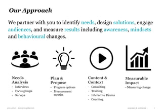 price global | www.price-global.com proprietary & confidential |4 4
We partner with you to identify needs, design solutions, engage
audiences, and measure results including awareness, mindsets
and behavioural changes.
Our Approach
Needs
Analysis
- Interviews
- Focus groups
- Surveys
Plan &
Propose
- Program options
- Measurement
metrics
Content &
Context
- Consulting
- Training
- Interactive Drama
- Coaching
Measurable
Impact
- Measuring change
 