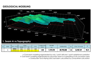GEOLOGICAL MODELING
 Coal seam modeling regenerated by only 1 point drill and 1 point addetional corelation
 Coal seam modeling regenerated by assumtion seam A is spreading at all concession area
 Overburden and striping ratio had been calculated by computerize calculation
1. Seam A vs Topography
 