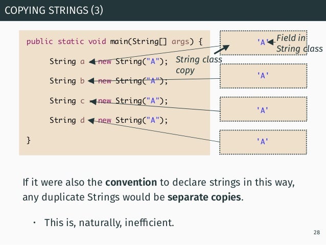 Programming in Java: Library Classes
